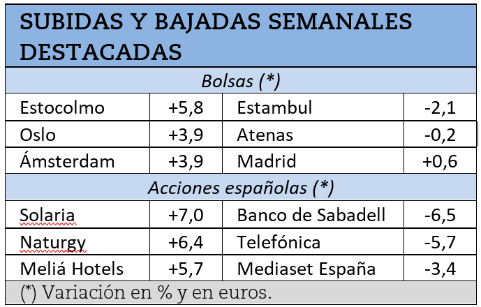 Mayores subidas y bajadas bursátiles de la semana pasada.
